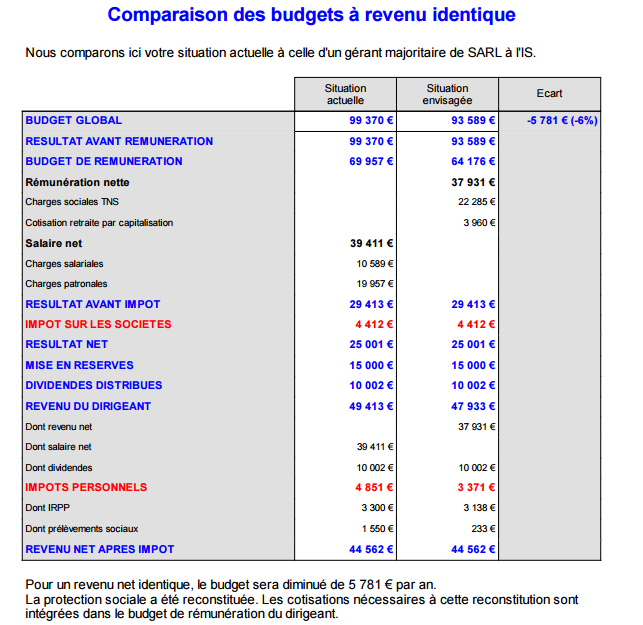 logiciel de choix du statut de dirigeant